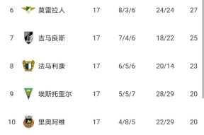 太狠了！纽卡斯尔豪取连胜集结日葡萄牙体育调整名单以备欧冠，马德里竞技围绕西甲造点机会(葡萄牙国家队最新大名单)