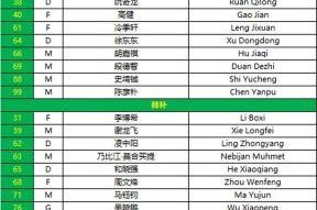 关于官方：亚冠球队14人名单全的信息